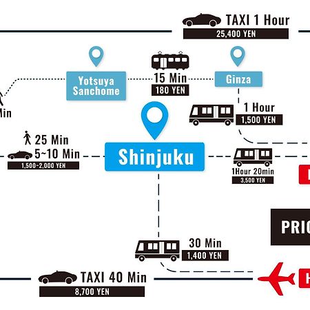 Stay Ari Shinjuku Gyoen 6Min Walk Tokyo Luaran gambar